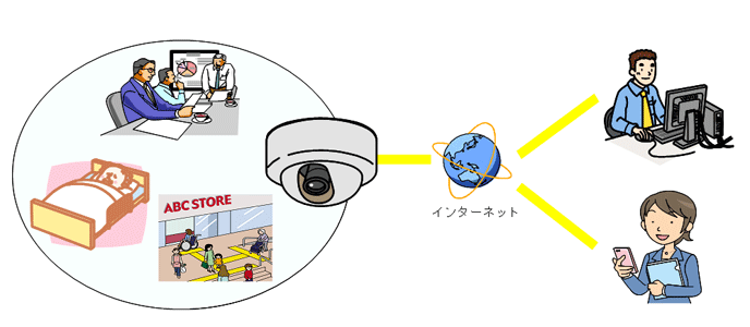 ネットワークカメラのイラスト